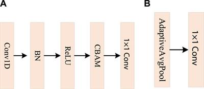 Cross-scenario capacity estimation for lithium-ion batteries via knowledge query domain mixing-up network